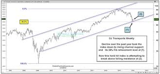 Dow Jones Transports Showing Signs Of Life At Critical Time