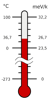 Orders of magnitude (temperature) - Wikipedia
