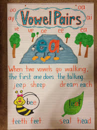 Vowel Pairs Anchor Chart Reading Kindergarten Anchor
