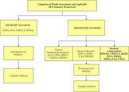 We would like to show you a description here but the site won't allow us. Framework For Metals Risk Assessment Sciencedirect