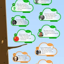 40 Great Quotes about Friendship, Life, Love and Success | Visual.ly via Relatably.com