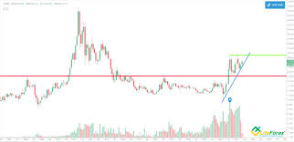 A2drbp) notiert sogar auf allzeithoch und mein persönlicher favorit konnte in den letzten vier wochen um +73. Silberpreis Vorhersagen Prognosen Fur 2021 2022 2025 Und Danach Liteforex