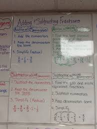 Pin On Anchor Charts