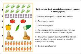 Planning a garden layout with our free software and veggie garden plans. 4x8 Raised Bed Vegetable Garden Layout Ideas What To Sow Grow