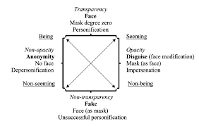 PDF) 2021 - Cultures of the Face