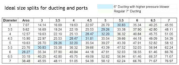12 Duct Cfm Crazyart Co