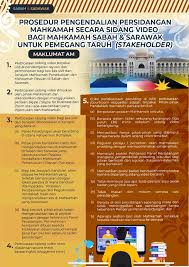 Dalam kebanyakan kes, pelaku jenayah tidak berjaya dibawa ke muka pengadilan. Infogr Badan Kehakiman Malaysia The Malaysian Judiciary Facebook
