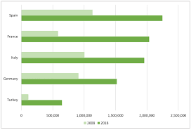 Sustainability Free Full Text Multi Actor Governance For A Circular Economy In The Agri Food Sector Bio Districts Html