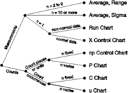 Control Charts A Last Resort Control System Bersbach