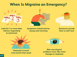 Ct coronary calcium scan procedure information. Emergency Room Vs Urgent Care For Severe Migraine