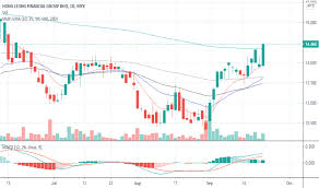 The hlg strategic fund has a total approved fund size of 500 million units priced at rm 0.50 per unit during the initial offer period (from march 8 2005 till march 28 2005). Hlfg Stock Price And Chart Myx Hlfg Tradingview