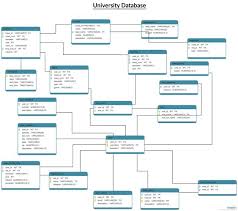University Database Schema Diagram This Database Diagram Example Illustrates A University Database Schema D Class Diagram Database Design Web Template Design