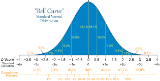 Sketchnotes Normal Distribution Buscar Con Google Normal Distribution Data Science Learning Standard Deviation