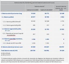 Bnr Datoria ExternÄƒ TotalÄƒ A Romaniei A Crescut Cu 9 2 Miliarde Euro In Ianuarie Octombrie 2020 La 118 99 Miliarde Euro Financial Intelligence