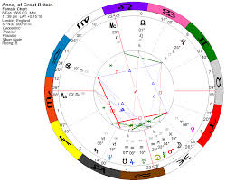 A Case For Electional Astrology In Assessing Natal Fertility