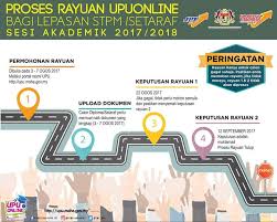 Syarat am permohonan kemasukan ke ipta bagi program pengajian lepasan stpm/setaraf adalah seperti berikut: Khairushahron Anifar On Twitter Insyaallab Aku Bukan Pelajar Yg Gagal