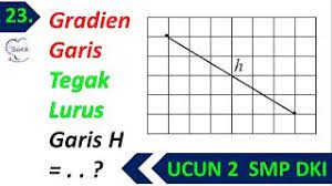 Sekarang kita lihat hubungan keduanya. Gradien Garis Tegak Lurus Garis Ucun 2 Matematika Smp 2019 Mgmp Dki Prediksi Unbk Belatik Youtube