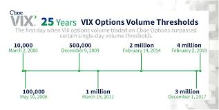 Last Trading Day For Vix Options Introducing The Vix Options