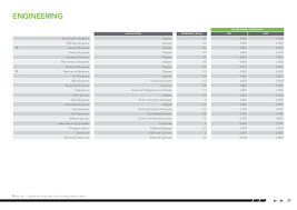 It is that time of the year where we discuss salary. Salary Guide Malaysia