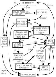 engineering flowchart funny and of course the classic