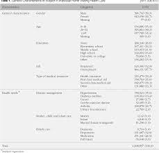 Check spelling or type a new query. A Cost Benefit Analysis Of Individual Home Visiting Health Care Semantic Scholar