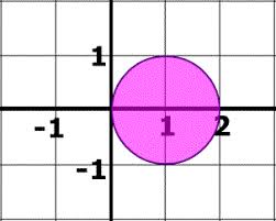 Hence the equation of a circle with center at (− 4,9) and radius 12 is (x −(− 4))2 + (y −9)2 = 122 or Equation Of A Circle In Standard Form Formula Practice Problems And Pictures How To Express A Circle With Given Radius In Standard Form