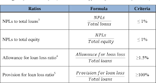 Camels bank rating is used by bank's. Pdf The Camel Rating System In Banking Supervision A Case Study Semantic Scholar