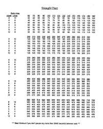 Fresh Bench Press Calculator Or Barbell Strength Standards