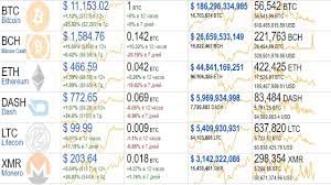 Курс биткоина (bitcoin), курс эфириума (ethereum). Vse Kursy Kriptovalyut V Realnom Vremeni S Grafikami Za Vsyo Vremya Youtube