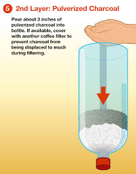 Fruit peels have the ability to absorb bacteria. How To Make An Emergency Water Filter H2o Distributors