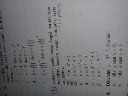 Parameter merupakan koefisien arah (slope) atau koefisien regresi. Lukiskan Grafik Setiap Fungsi Berikut Dan Tentukan Domain Range Intersep Serta Asimtotnya Hanya A Brainly Co Id