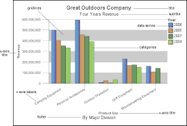 chart objects report studio user guide 10 1 0