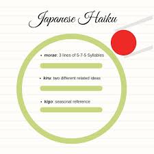 All Types Of Poems Poetry Forms Definitions And Examples Haiku Poems Haiku Examples Haiku Poetry