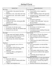 Russian_revolution_allegory_chart Animal Farm Comparison