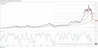 Dive deeper with interactive charts and top stories of the boeing company. Boeing Stock At Downside Targets After Panic Selling