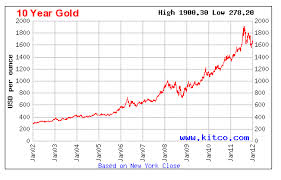 Manipulation Of The Gold Market Justthinking Us