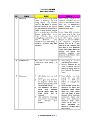 Menurut parthiana (2004), terdapat beberapa unsur dalam hukum ekstradisi, yaitu sebagai berikut: Beda Fidusia Dan Gadai