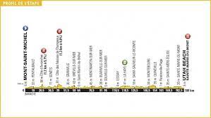 — tour de france™ (@letour) july 2, 2016. Tour De France 2016 Stage 1 As It Happened Cyclingnews