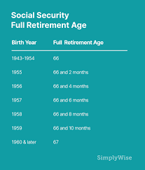Based on her earnings record, her primary insurance amount. Everything You Need To Know About Social Security Retirement Benefits Simplywise