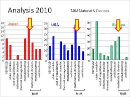 Best Org Chart Maker Excel Heat Map Chart Free Cash Flow