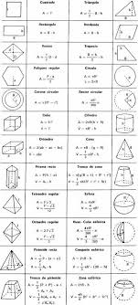 Trigonometry 3d Shapes Mathematical Explanations Of Their Properies Math Geometry Geometry Formulas Math Formulas