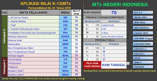Dokumen ktsp ini akan direvisi Aplikasi Raport K13 Mts Semester 1 Dan 2 Free Download Situs Guru