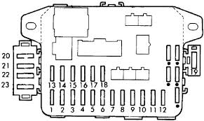 Mar 02, 2015 · fuse packs that contain a variety of sizes and shapes are available for a few dollars at most big box stores or automotive repair shops. Honda Civic 1988 1991 Fuse Box Diagram Auto Genius
