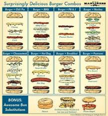 39 Conclusive Mcdonalds Burger Assembly Chart