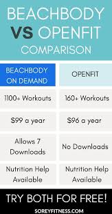 Beachbody On Demand Vs Openfit Which Is The Best In 2020 Openfit Beachbody Get Fit