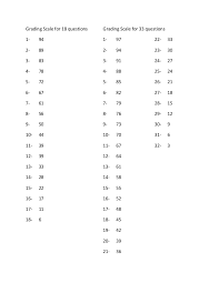 Grading Scale For 18 Questions Grading Scale For 33 Questions