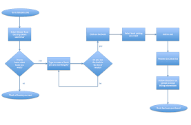 flow chart livhilton