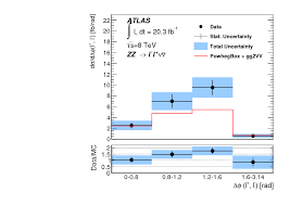 What this basically means is that you detect patterns of error that are common in your code and use a semantic patch or a framework to describe your error and coccinelle will. Measurement Of The Zz Production Cross Section In Proton Proton Collisions At Mathbf Sqrt S 8 Tev Using The Zz To Ell Ell Ell Prime Ell Prime And Zz To Ell Ell Nu Bar Nu Decay Channels With The Atlas Detector