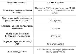 Увеличена продолжительность выплаты пособия и критерии нуждаемости. Posobie Na Detej V 2018 Godu