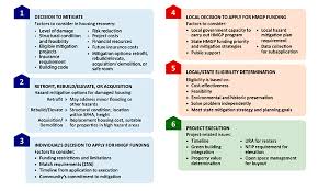 For Homeowners And Inspectors What To Do After Disaster